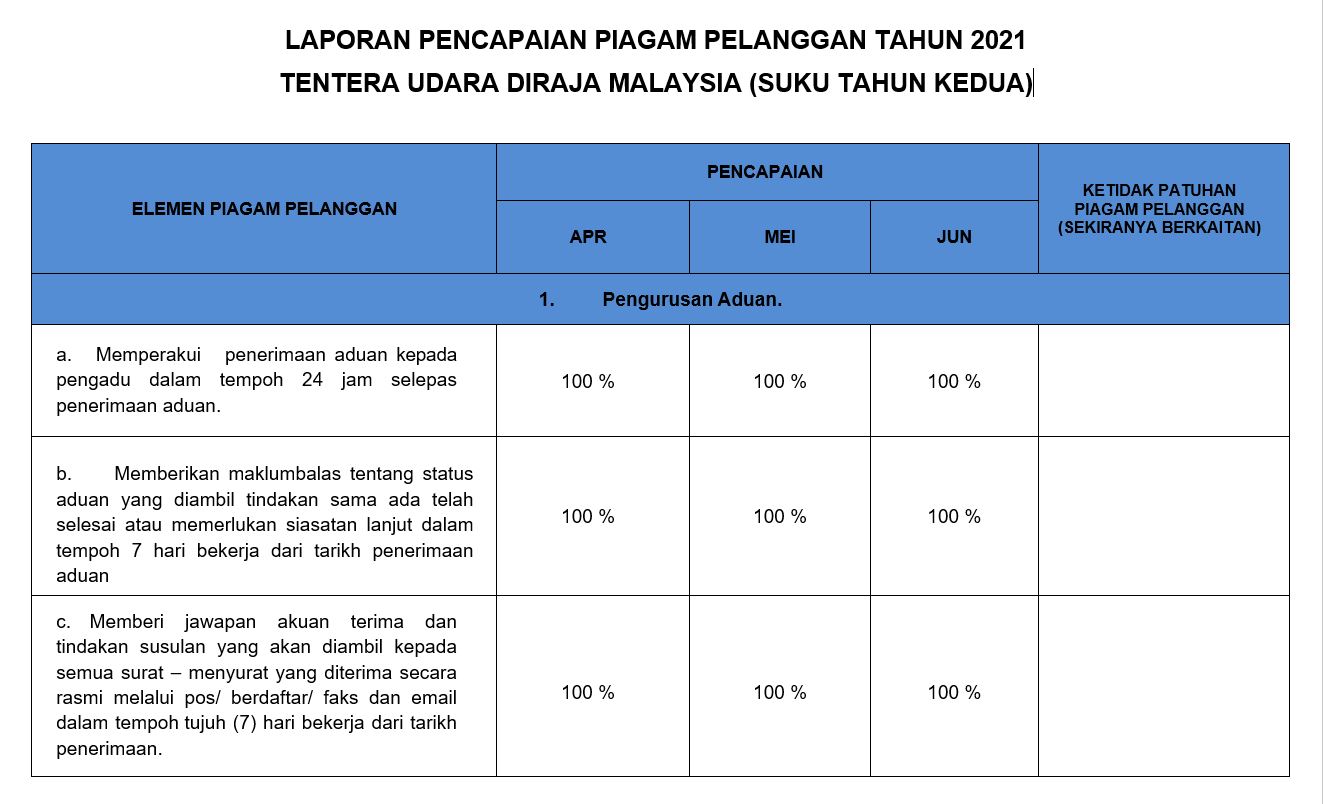 SUKU TAHUN KEDUA 2021