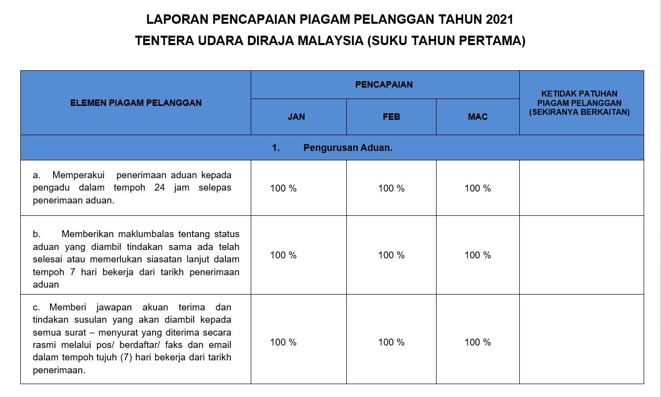 SUKU TAHUN PERTAMA 2021